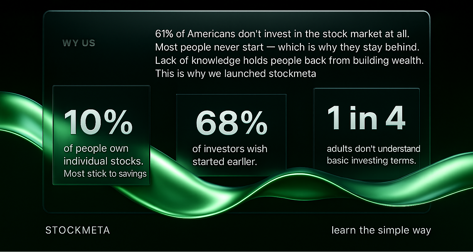 Stockmeta investing education statistics