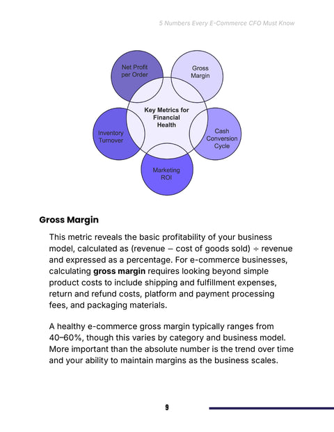 Gross Margin in E-Commerce - understand sample from 5 Numbers Every E-Commerce CFO Must Know - Online Business