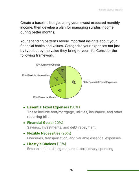 Review Four Categories in the Source Budget Model - understand sample from Smart Money Habits