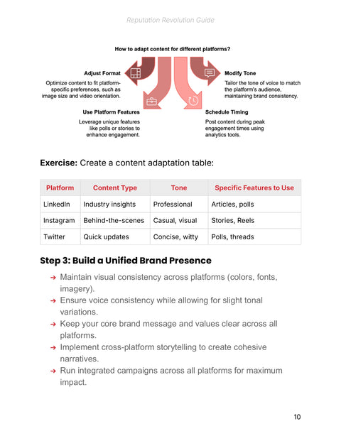 Adapt Content and Tone While Maintaining a Unified Brand - framework sample from Reputation Revolution - Guide