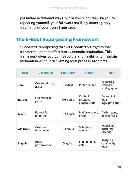 Compare the Five Beats of a Repurposing Workflow - framework sample from Content Repurposing Mastery
