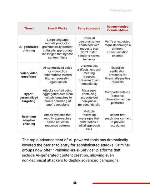 Compare Four Emerging Phishing Patterns and Countermeasures - framework sample from Phishing Exposed