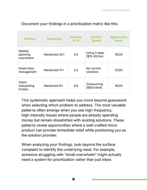 Compare Realistic Customer Pain Points - practice sample from Create Micro Products