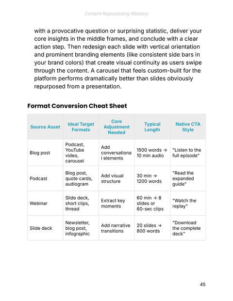Compare Concrete Format-Conversion Choices - practice sample from Content Repurposing Mastery