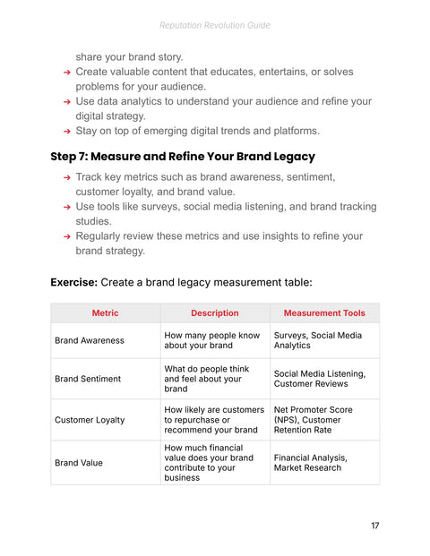 Define Four Brand Metrics and Their Measurement Tools - act sample from Reputation Revolution - Guide