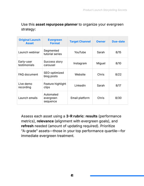 Plan Evergreen Formats, Owners and Deadlines for Launch Assets - act sample from Product Launch Storytelling Secrets
