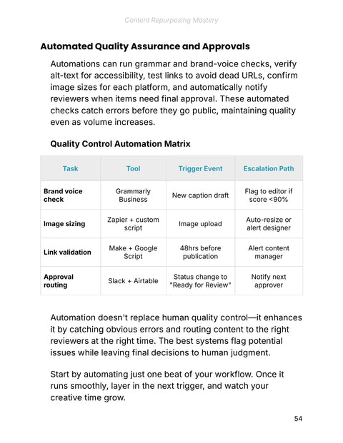 Add Quality Checks and Approval Routing Gradually - act sample from Content Repurposing Mastery