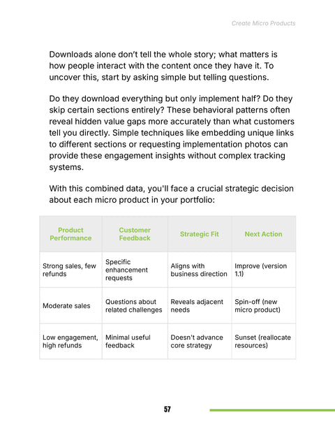 Decide Whether to Improve, Expand or Retire an Offer - act sample from Create Micro Products