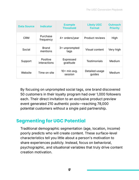 Data Source Indicator Example - practice sample from The UGC Conversion Playbook