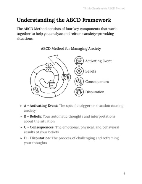Understanding the ABCD Framework - understand sample from Think Clearly with ABCD Method