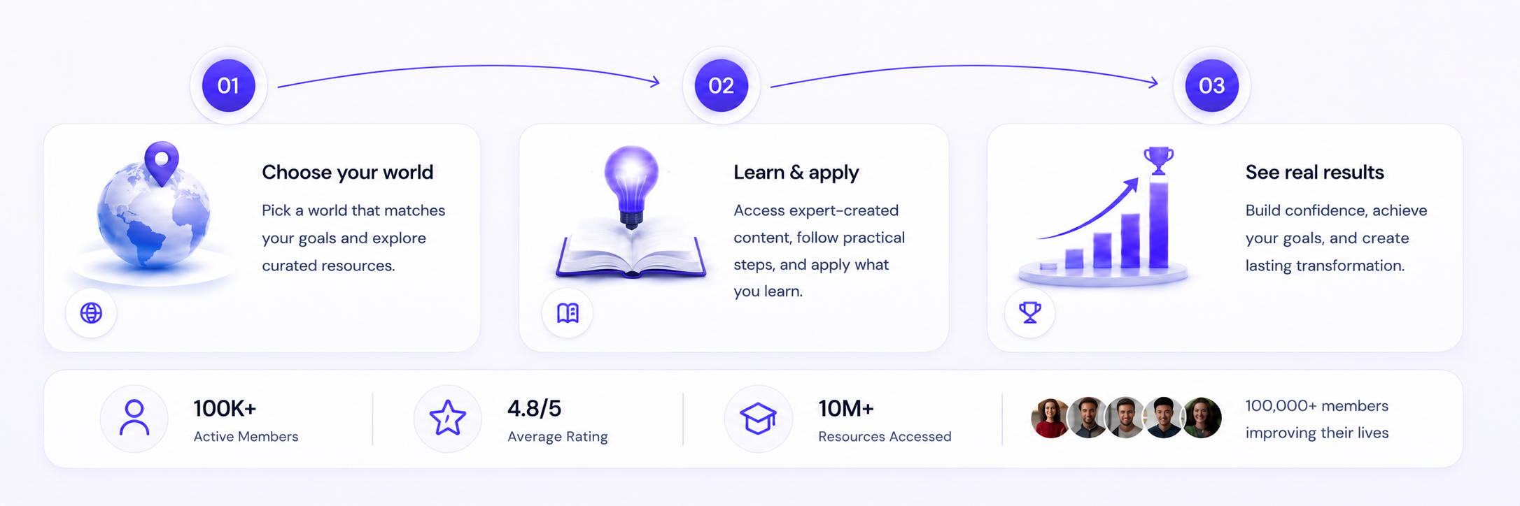 Choose your world, learn and apply, and see real results with SuitYou.
